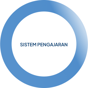 Sistem Pengajaran